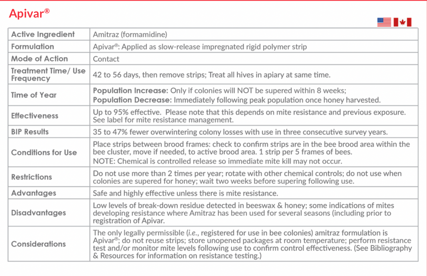 Apivar Varroa Mite Treatment Strips