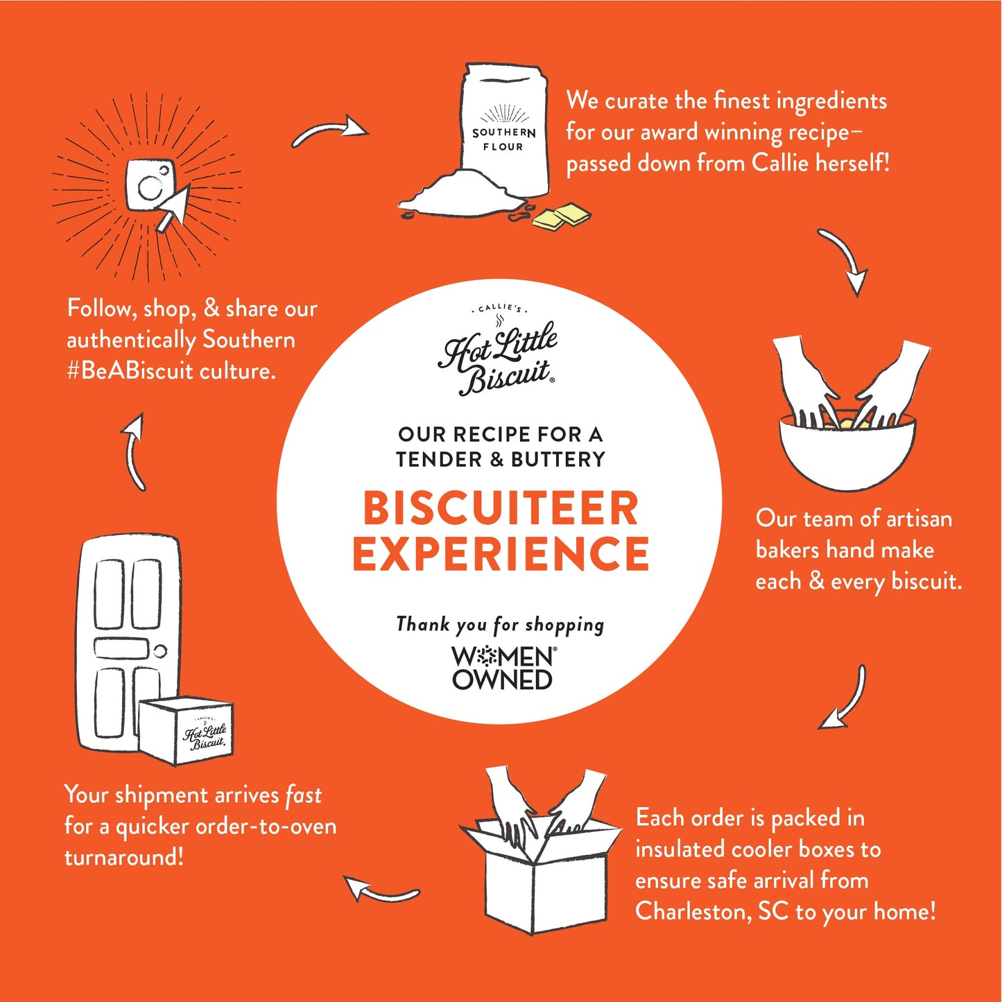 Country Ham Biscuits (24 Biscuits)
