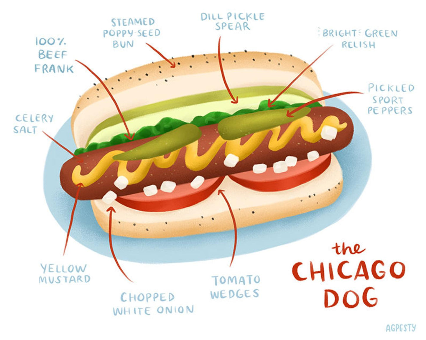 Chicago Style Hot Sauce: Chicago Fire Sauce