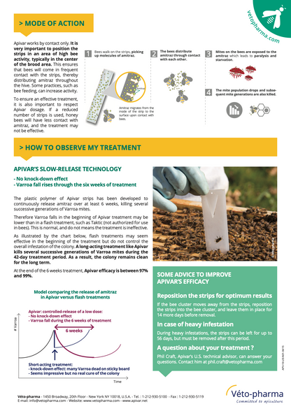 Apivar Varroa Mite Treatment Strips