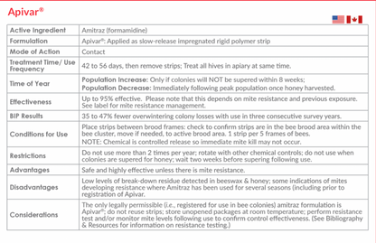 Apivar Varroa Mite Treatment Strips