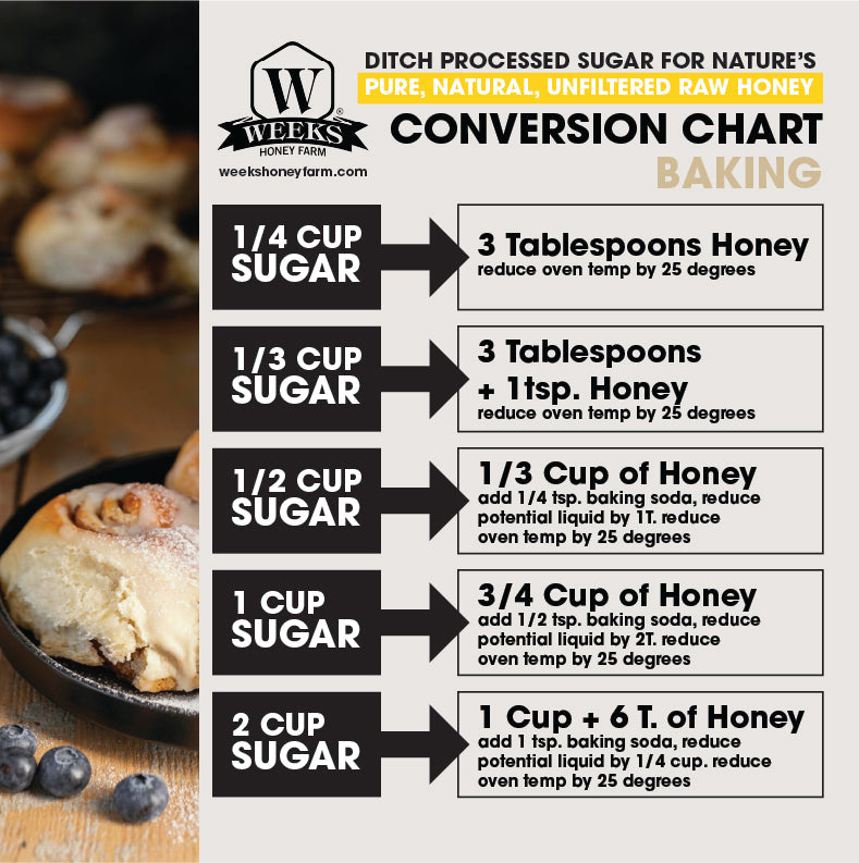 Premium Bakery Honey - Pure, Natural Sweetener | Weeks Honey Farm