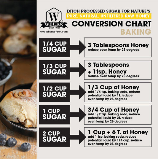 Premium Bakery Honey - Pure, Natural Sweetener | Weeks Honey Farm