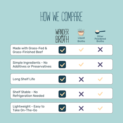 No Salt Added Grass-Fed Beef Bone Broth - Bulk