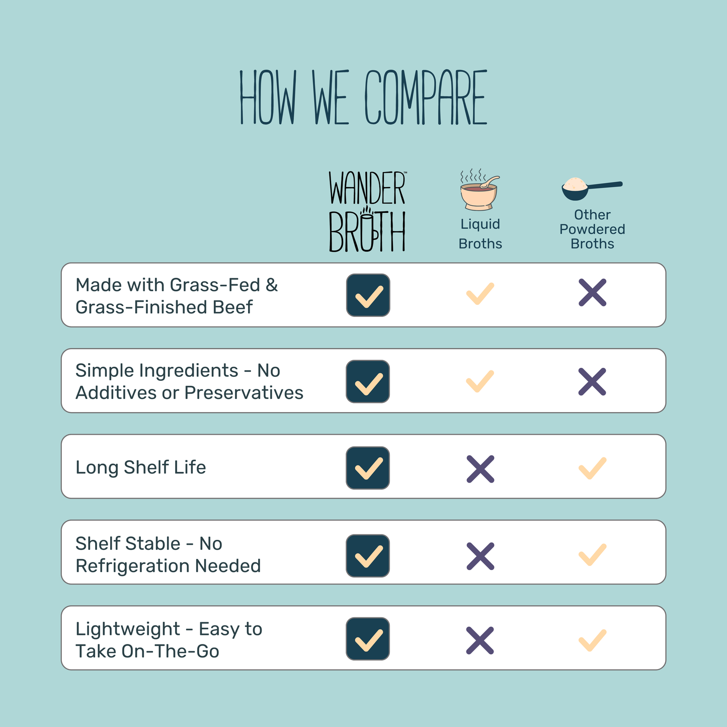 No Salt Added Grass-Fed Beef Bone Broth