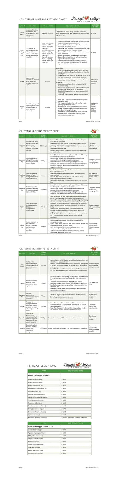 La Motte Soil pH Test Kit