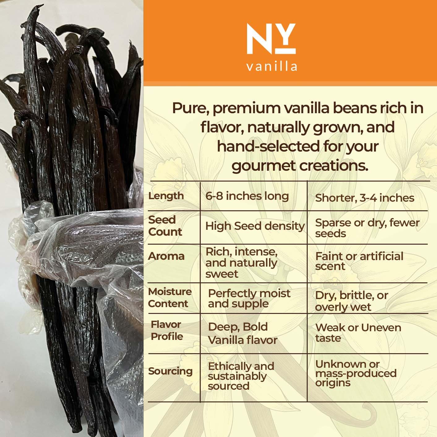 Organic Ugandan Grade A Vanilla Beans Bulk